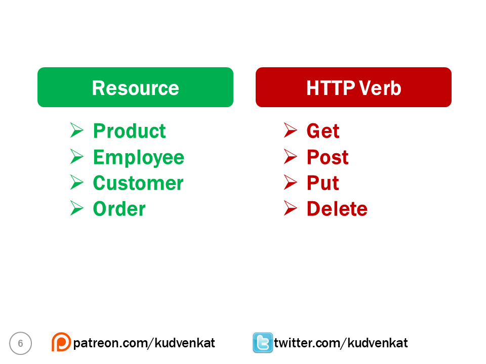 asp.net rest api example